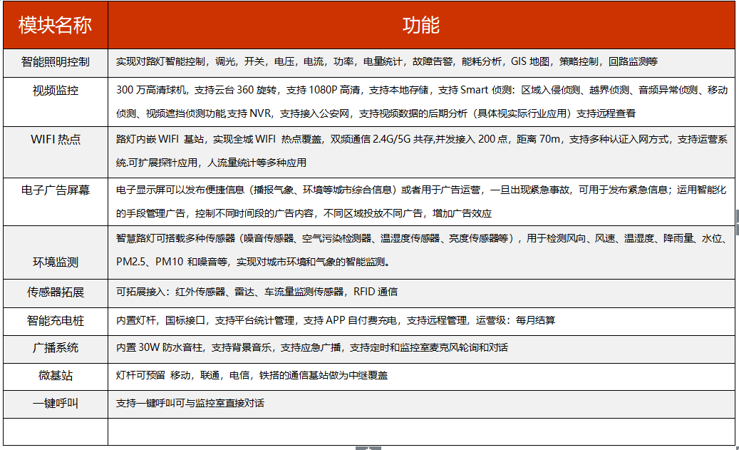 智慧路灯模块名称