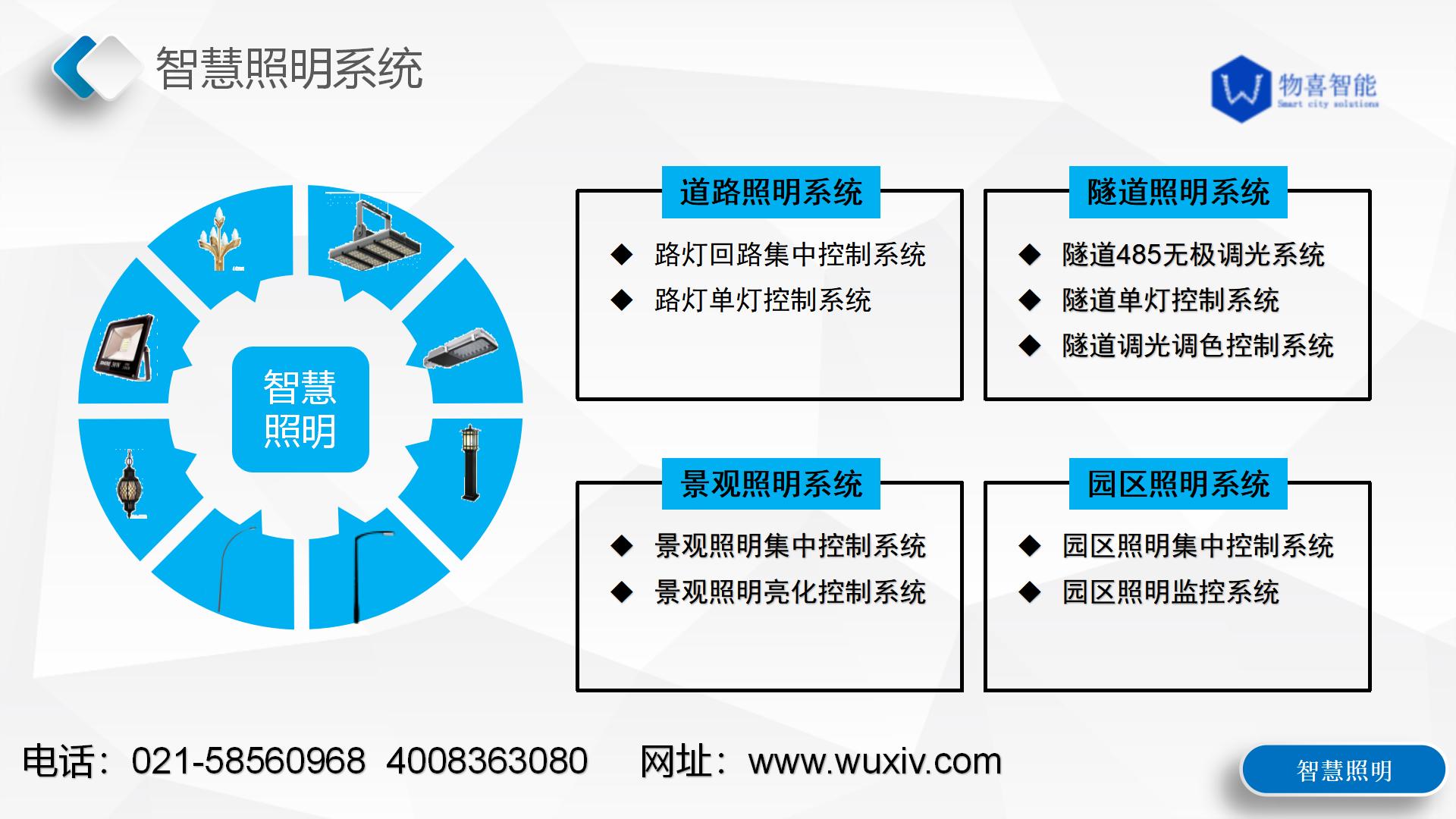 物喜智能公司业务简介（详细版）_18