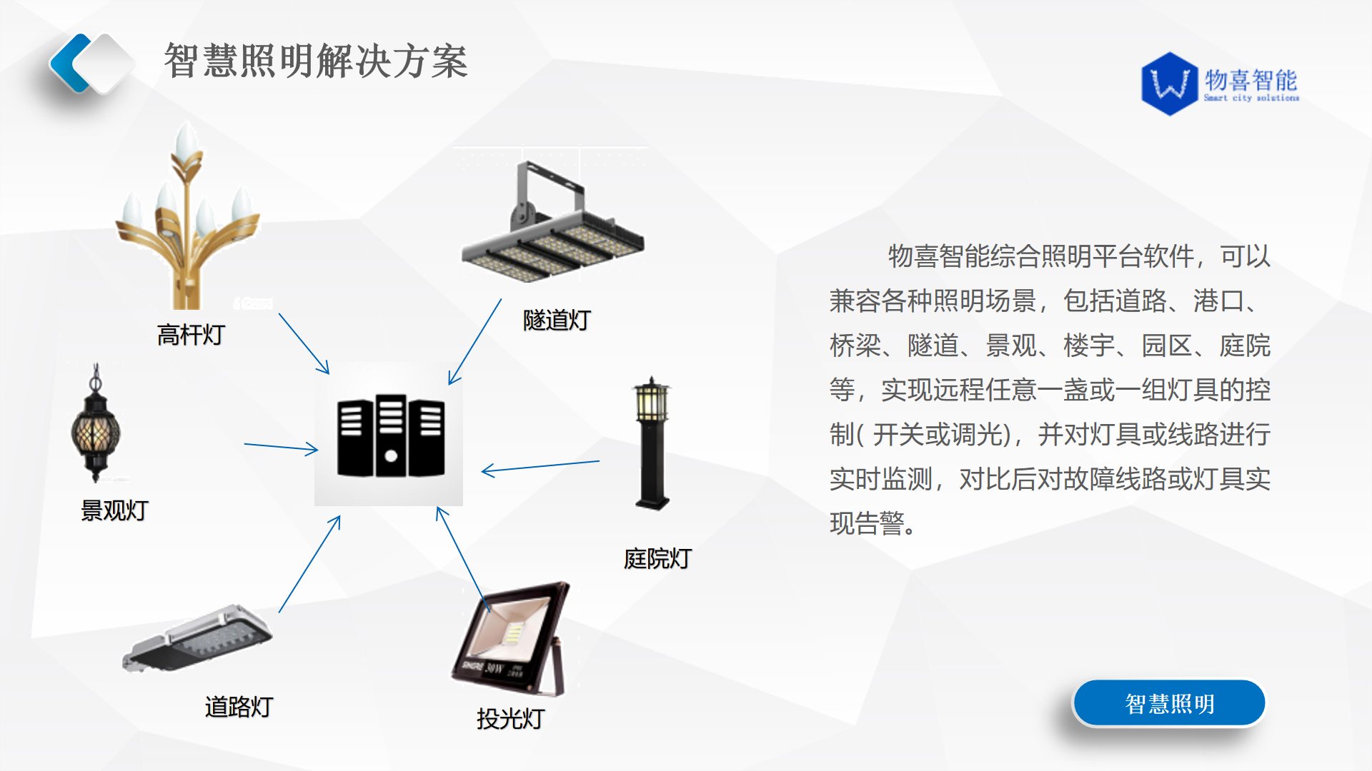 物喜智能业务简介_18