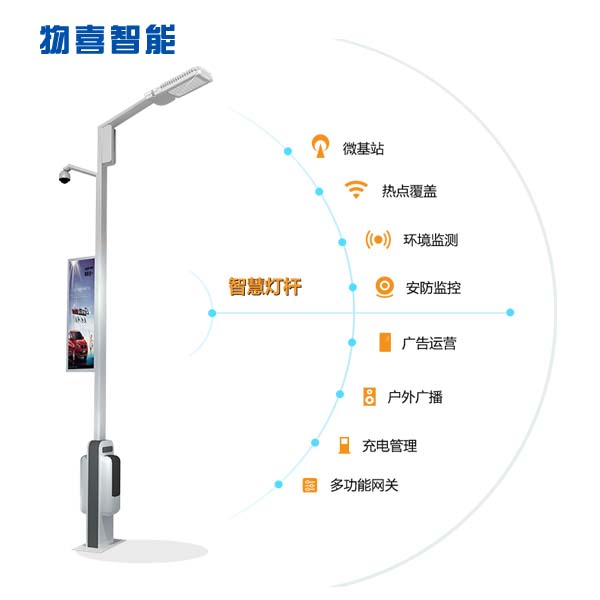 物喜智慧路灯