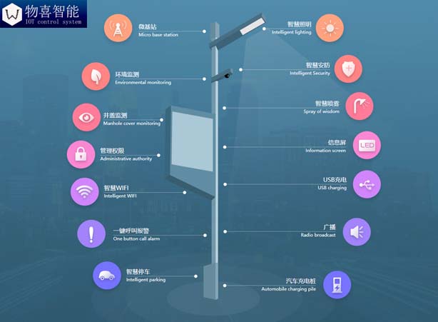 物喜智能智慧路灯