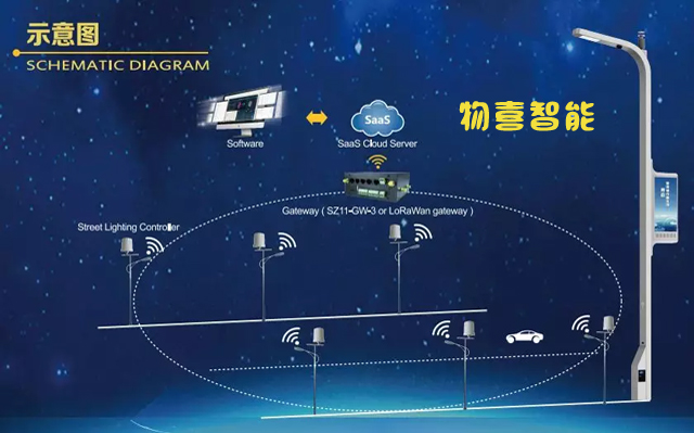物喜智能照明解决方案