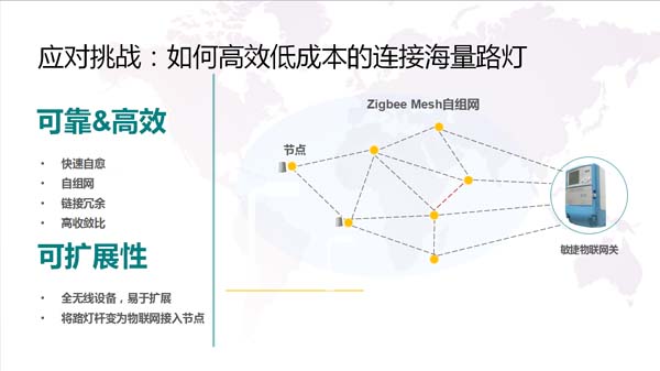 路灯集中管理控制器