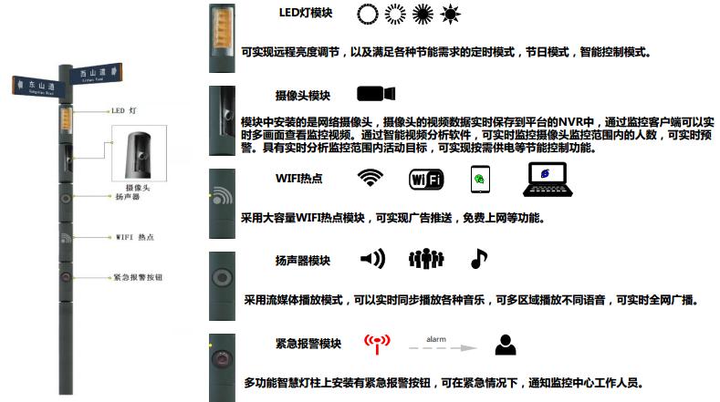 物喜智能路灯