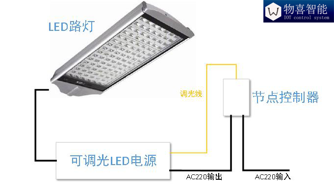 物喜智能路灯控制器接线图2