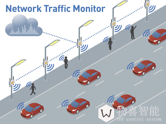 物喜智能路灯控制系统