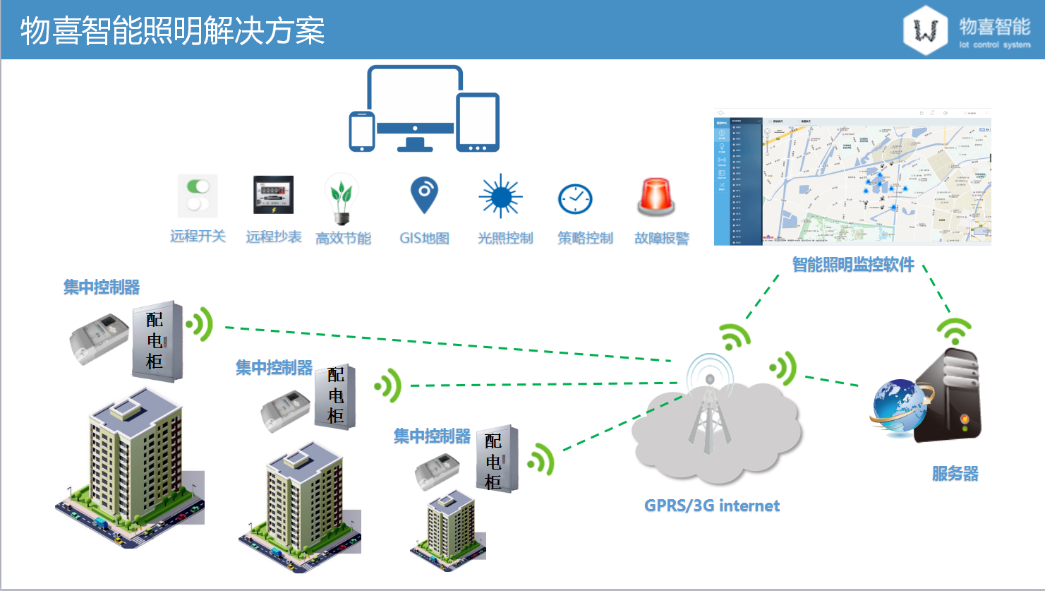 物喜智能路灯控制系统