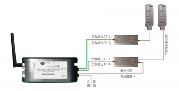 物喜路灯控制器