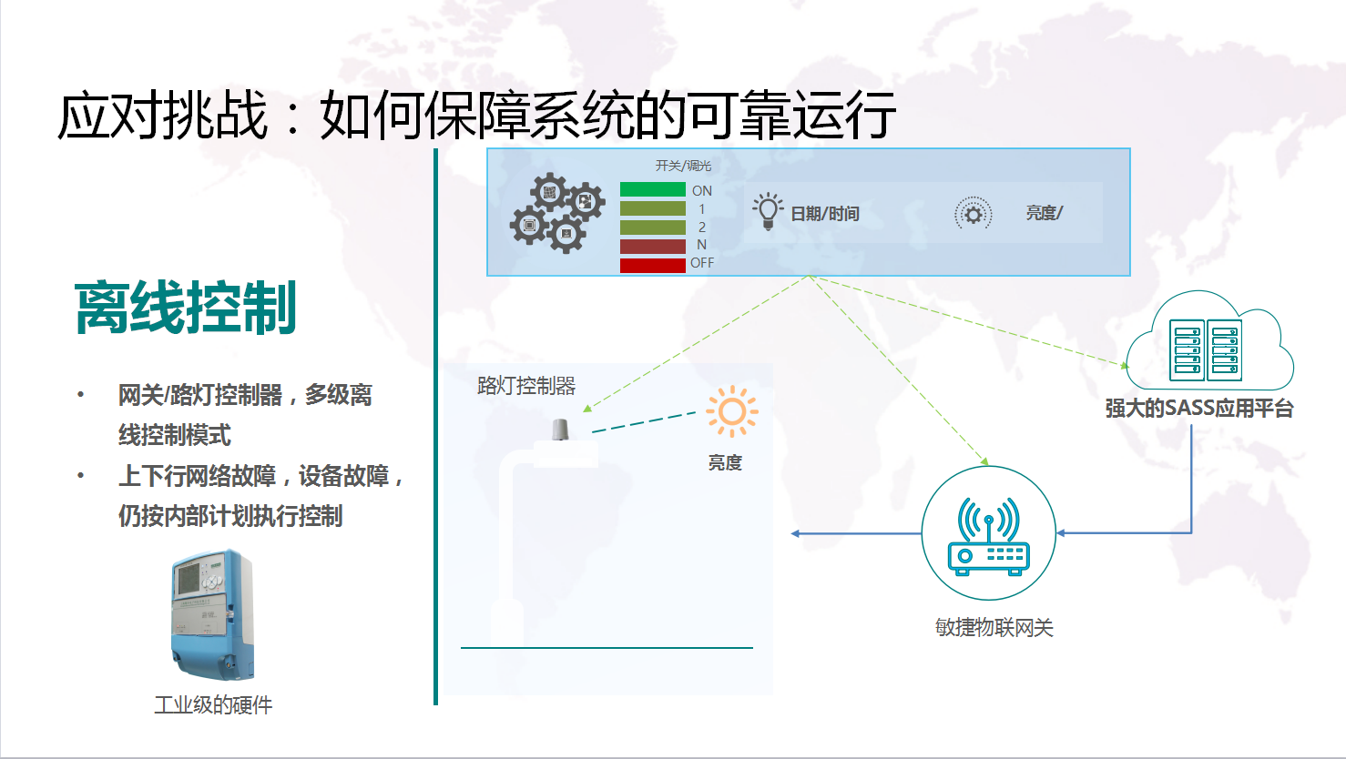路灯控制器